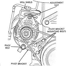 This is a heck of alot easier to read compared to the dodge fsm manual that is just good old black and white. Ha 4651 1999 Dodge Neon Fuse Box Diagram Wiring Diagram