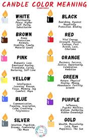 Candle Colors Are Based On The Same Principle As That Of Color Therapy Colorful Candles Candle Color Meanings Color Therapy