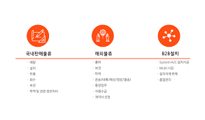 배재대학교(총장 김선재) ai·sw중심대학사업단은 최근 인턴십 선발시 우선권을 부여하는 '2021년 1학기 ai·sw중심대학 안항교육. ì‚¼ì„±ì „ìžë¡œì§€í… ì£¼ ê¸°ì—…ë¶„ì„ã…£ ì¸í¬ë£¨íŠ¸