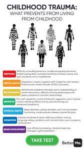 Childhood trauma is an event experienced by a child that threatens their life or bodily integrity. Childhood Trauma