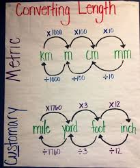 Customary Units Anchor Chart Dead Pin Homeschool Math