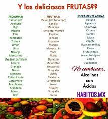 Clasificacion De Frutas Dieta De Fruta Comida Alcalina Frutas Alcalinas
