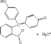 Indicators