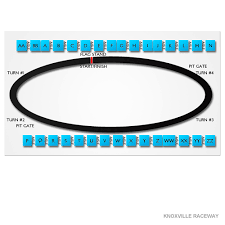 Races have been held at the. Nascar Camping World Truck Series Knoxville Tickets Fri Jul 9 2021 Knoxville Raceway
