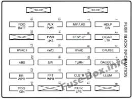 98 chevy blazer transfer case shifter does not shift it. Fuse Box Diagram Chevrolet Blazer 1996 2005