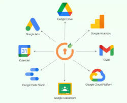 Google Workspace (G Suite) Security | How to secure Google Workspace?
