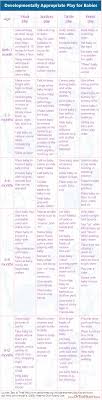 Developmentally Appropriate Play For Babies Baby