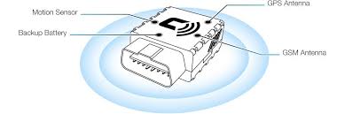 If it's small, a transmitter is usually simple to remove and requires nothing beyond common hous. How To Track A Car