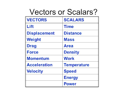 In Today S World Various Mathematical Quantities Are Used To Depict The Motion Of Objects Which Can Be Fu Linear Momentum Angular Frequency Physical Science