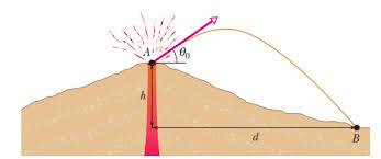 During Volcanic Eruptions Chunks Of Solid Rock Can Be Blasted Out Of The Volcano These Projectiles Are Called Volcanic Bombs Figure 4 51 Shows A Cross Section Of Mt Fuji In
