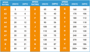 blog tyre speed rating keilor park carnegie ormond