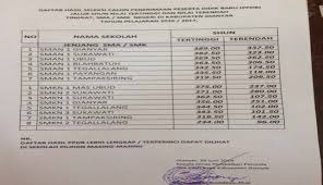 Hingga saat ini, sma negeri 106 jakarta telah mengalami 11 kali pergantian kepala. Nusabali Com Dosman Tertinggi Smkn 2 Taro Terendah