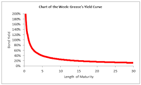 Greece Will Default Chart Of The Week The Motley Fool