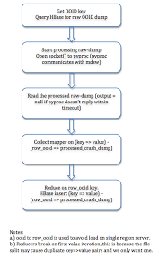 Socorro Hadoop Mozillawiki