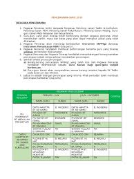 Guru guru mela melaks ksan anak akan an set set ind induk uksi si <b>ang <b>ang 1. Pencerapan Guru