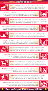 Prediction 2021 moon sign based. Rashifal 2021 Predictions Vedic 2021 Horoscope Yearly Predictions