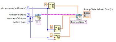 Dropping features after final evaluation on test data. Kalman Gain Error 41653 In Control Design And Simulation Number Of Rows In G Does Not Equal The Number Of States In The System Model Page 2 Ni Community