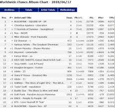 Square Up Spends 3rd Day At 1 On Ww Itunes Album Chart