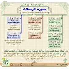 Pin By Iman Yousef On سورة المرسلات Quran Tafseer Quran Recitation Learn Quran
