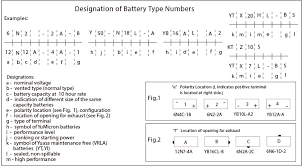 Motorcycle Battery Specs Koyo Battery Offers Complete