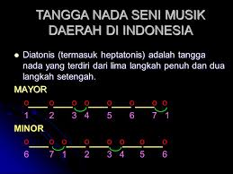 (1) tangga nada minor asli tangga nada minor asli hanya memiliki. Teknik Vokal Ppt Download