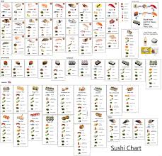 I Made A Sushi Identification Chart Let Me Know If How It