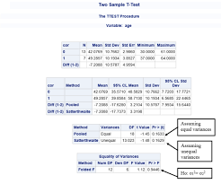 Programming A Two Sample T Test In Sas