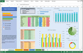 Best Combination Of Multiple Dashboards Which Covers All The