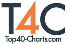 Uk Singles Top 40 Top40 Charts Com New Songs Videos