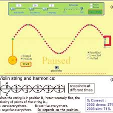 When waves momentarily overlap, they temporarily add their amplitudes without affecting the original waves. In Wave On A String Users Can Wiggle The End Of The String With The Download Scientific Diagram