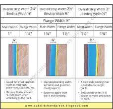 Monica Curry Quilt Designs How To Make Flange Quilt Binding