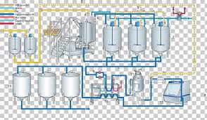 Evaporated Milk Ice Cream Homogenization Process Flow