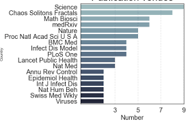 Non-pharmaceutical interventions during the COVID-19 pandemic: a review