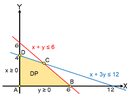 Check spelling or type a new query. Soal Dan Pembahasan Super Lengkap Program Linear Tingkat Sma Sederajat Mathcyber1997