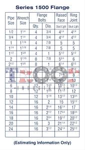 Technical Info Flange Bolt Up Charts