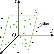 What does being sold as is where is mean? An Example Of The Basis Gap In R 3 H 1 Is A 2 Dimensional Subspace Download Scientific Diagram