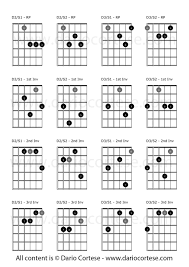 Guitar Chords Home Facebook