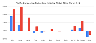 Thailand #covid19 daily update on may 17, 2021. Brief Thailand Covid 19 Alternative Data Update China Close To Normal While Other Global Cities Grind To A Halt And More Smartkarma