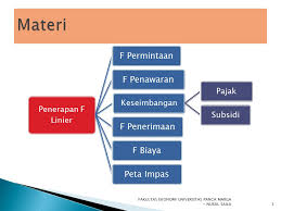 Jika semua fungsi kuadrat di atas bernilai materi yang dibahas mencakup operasi bentuk aljabar bentuk akar dan pangkat persamaan garis. Penerapan Fungsi Linier Dalam Ekonomi Ppt Download