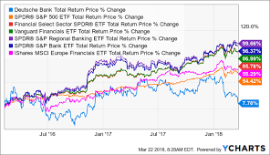 Deutsche Bank Banks And The Usd The Writing Off Is On