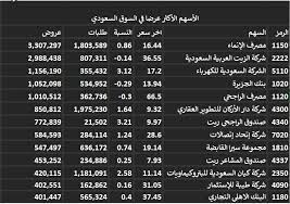احصل على بيانات تداول مؤشر سوق الاسهم السعودية، مؤشر تاسي tasi، بتدفق مباشر للسعر والرسوم البيانية، واخبار السعودية، والتحليلات المتعمقة للمؤشر العام السعودي. Ø§ØªØ¬Ø§Ù‡Ø§Øª Ø³ÙŠÙˆÙ„Ø© Ø§Ù„Ø³ÙˆÙ‚ Ø§Ù„Ø³Ø¹ÙˆØ¯ÙŠ Ø§Ù„ÙŠÙˆÙ… Investing Com