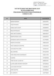 23 Contoh Soal Cat Skd Kementerian Perhubungan Kumpulan Contoh Soal