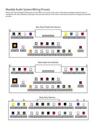 It is important to protect the air bag wiring and connections to assure that the bags do not accidentally deploy, the driver seat slide position sensor and front passenger seat weight sensors are. Mazda 3 Head Unit Wiring Diagram Wiring Diagram Server Beg Cluster Beg Cluster Ristoranteitredenari It