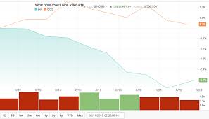 The ultimate guide to fellatio: What Is A Stock Market Index And Why Do Investors Watch Stock Indices Nasdaq