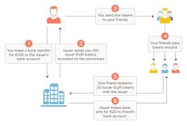 For each block mined, you will receive a little bit of bitcoin. Bitcoin Mining Blockchain Amp Renewable Energy Part 2 Crypto Digital Tokens And Finance