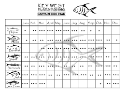 Key West Fishing Calendar Png 897 665 Key West Fishing Fishing Calendar Saltwater Fishing