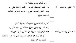 الفصل الرابع الذنب والسيئة الموقع الرسمي للدكتور المهندس محمد شحرور