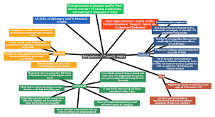 Mind Maps Upsc Mentor