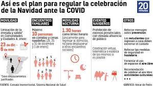 Las nuevas restricciones que entran en vigor tras la navidad. Varias Comunidades Estudian Como Endurecer Las Restricciones De Navidad Pactadas Con El Ministerio De Sanidad
