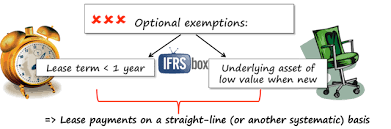 Ifrs 16 Leases Summary Ifrsbox Making Ifrs Easy